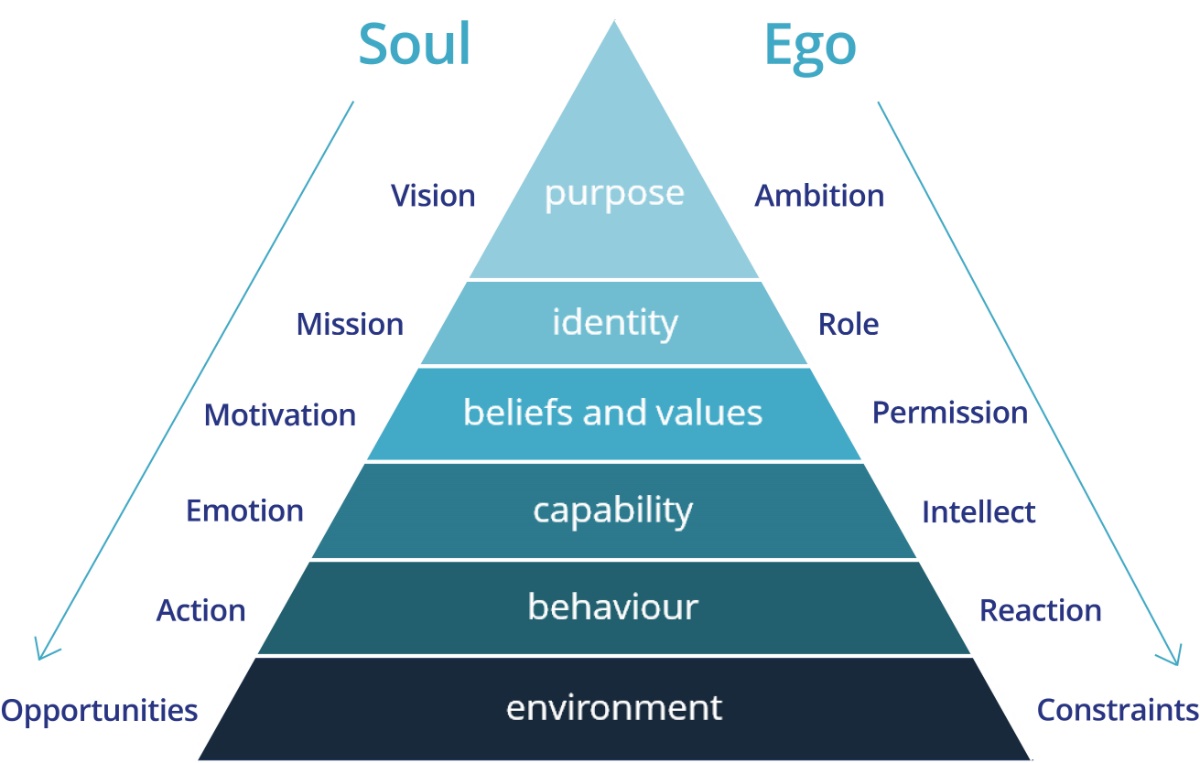 Soul and ego